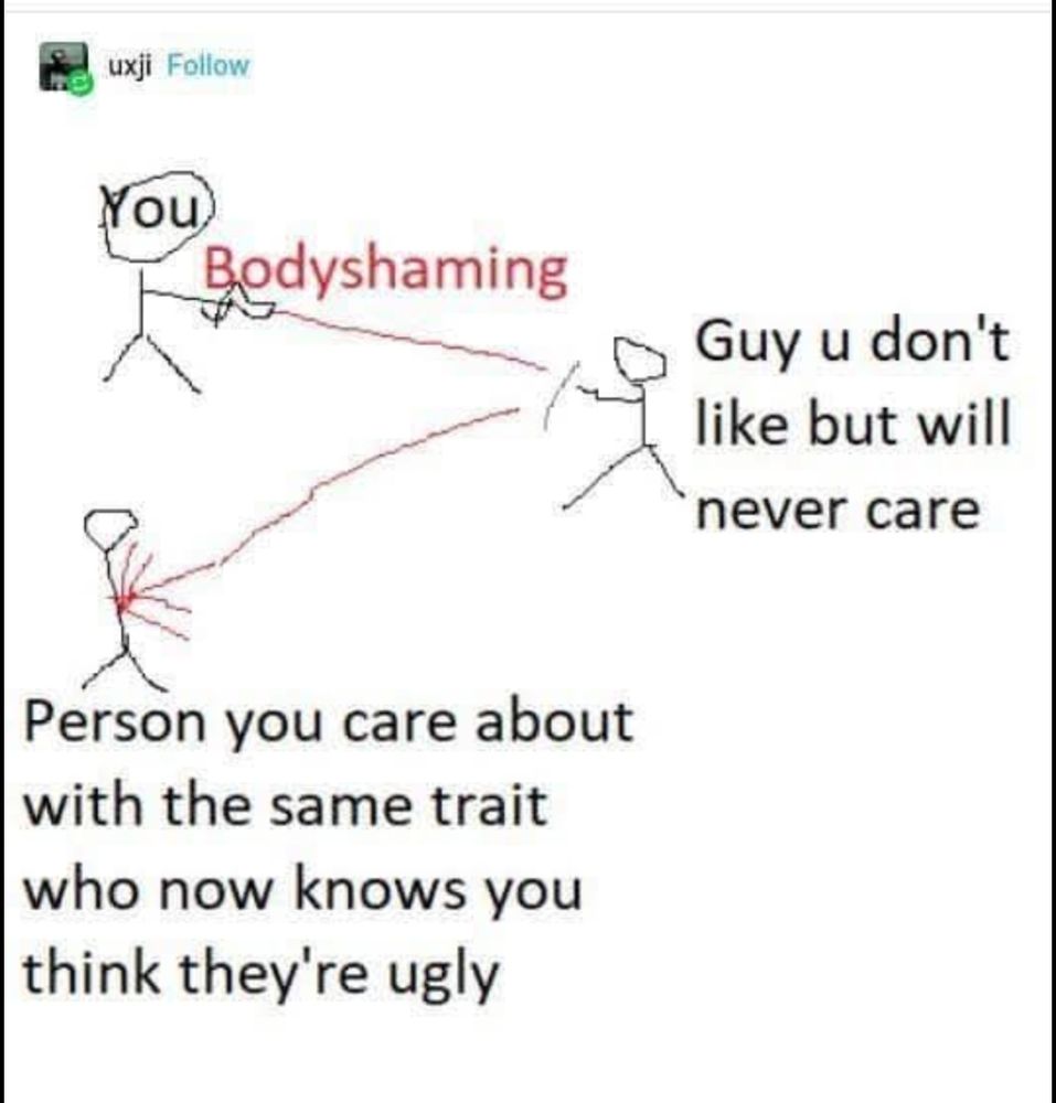 A stick figure drawing where a person labeled you is shooting a gun labeled bodyshaming. The bodyshaming goes toward a person labeled "guy u don't like but will never care", bounces off and hits a person labeled "Person you care about with the same trait who now knows you think they're ugly." Post by uxji.