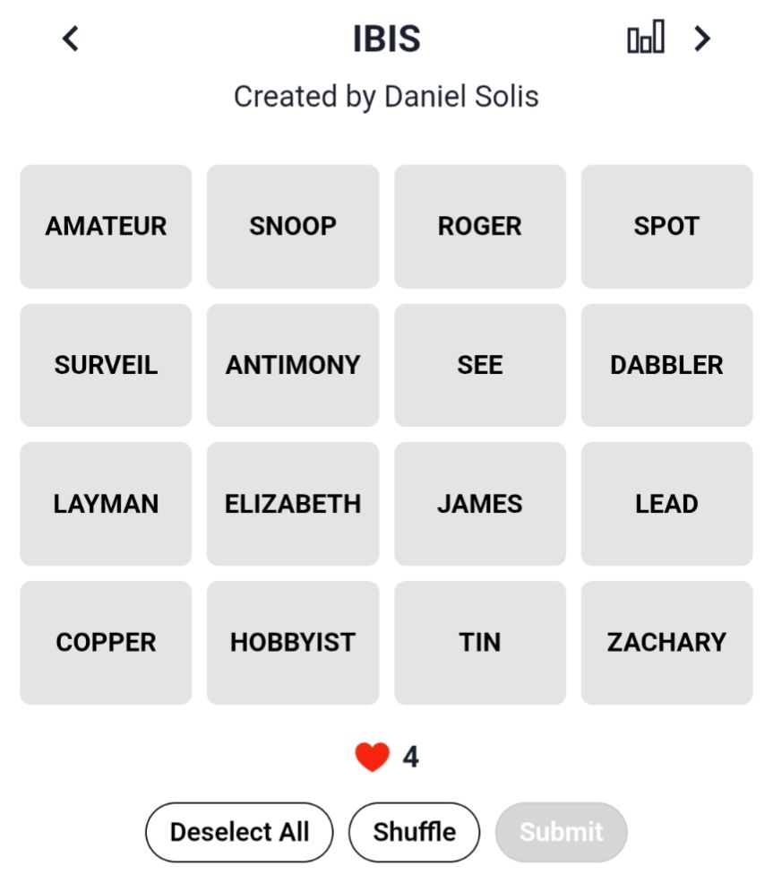 Amateur Snoop Roger spot surveil antimony dabbler layman Elizabeth James lead copper hobbyist Zachary tin see