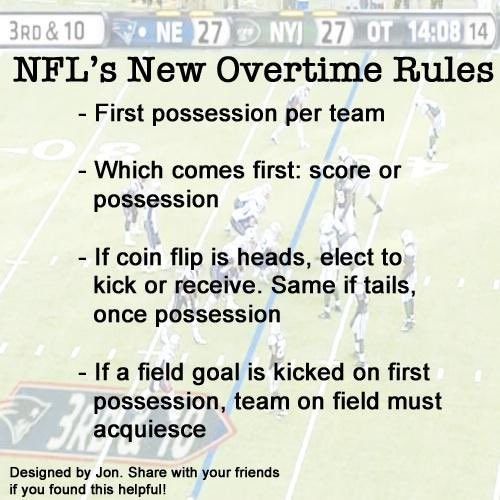 NFL’s New Overtime Rules

- First possession per team
- Which comes first: score or possession
- If coin flip is heads, elect to kick or receive. Same if tails, once possessions
- If a field goal is kicked on first possession, team on field must acquiesce

Designed by Jon. Share with your friends if you found this helpful!