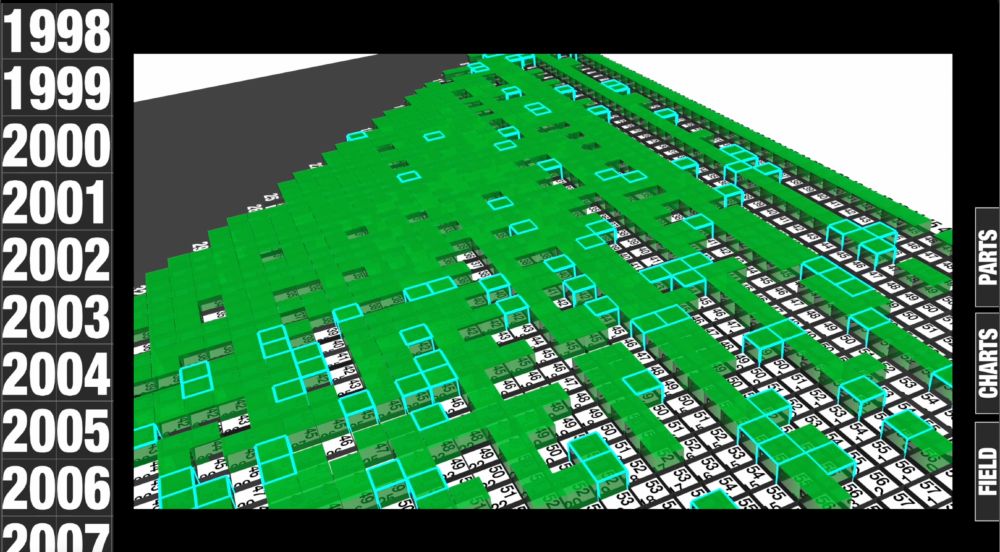 screenshot of scorigami pt. 3. split-screen windows: timeline showing 1998-2007, scorigami board