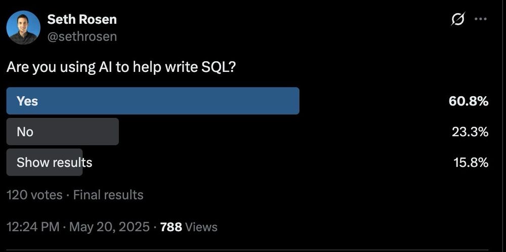 2025 poll showing 62% using AI to generate SQL. 120 total votes 