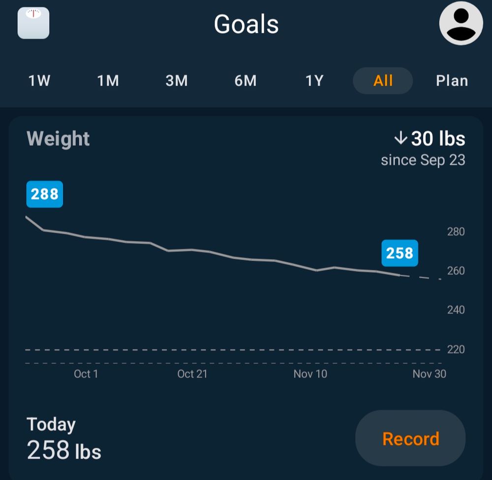 Weight starts at 288 and gotta down to 258