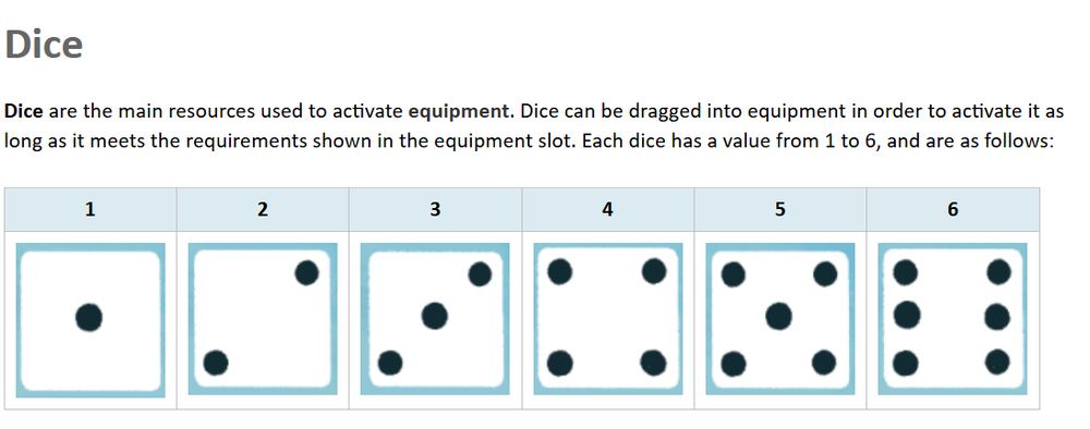 Screenshot from the Dicey Dungeons wiki. "Dice are the main resources used to activate equipment. Dice can be dragged into equipment in order to activate it as long as it meets the requirements shown in the equipment slot. Each dice has a value from 1 to 6, and are as follows:"

There is then a table with the numbers from 1-6, with a picture of each dice face underneath it