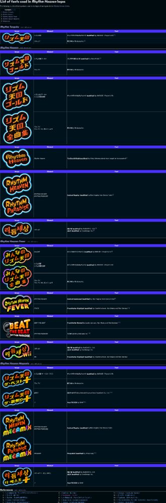 A screenshot of "List of fonts used in Rhythm Heaven logos" from the Rhythm Heaven Wiki.
https://rhwiki.net/wiki/List_of_fonts_used_in_Rhythm_Heaven_logos