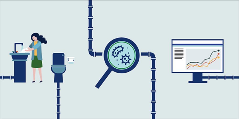 COVID-19 Current Wastewater Viral Activity Levels Map