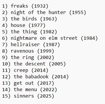 
1) freaks (1932)
2) night of the hunter (1955)
3) the birds (1963)
4) house (1977)
5) the thing (1982)
6) nightmare on elm street (1984)
7) hellraiser (1987)
8) ravenous (1999)
9) the ring (2002)
10) the descent (2005)
11) creep (2014)
12) the babadook (2014)
13) get out (2017)
14) the menu (2022)
15) sinners (2025)
