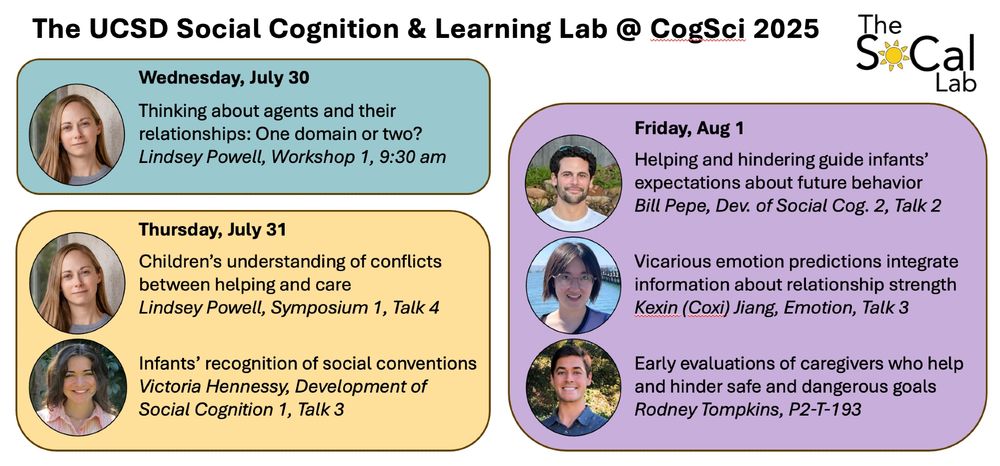 A list of the SoCal Lab's presentations at CogSci.

In brief: 
Lindsey Powell is giving talks in Workshop 1 on July 30 at 9:30 am and in Symposium 1 on July 31. 

Tori Hennessy is giving a talk in the Development of Social Cognition 1 session on July 31. 

Bill Pepe is giving a talk in the Development of Social Cognition session on August 1. 

Coxi Jiang is giving a talk in the Emotion session on August 1. 

Rodney Tompkins is presenting a poster in Session 2 on August 1.