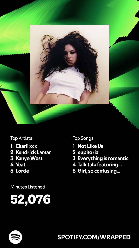 Spotify Wrapped (Key Highlights being 52k mins listened, Charli XCX the top artist and Not Like Us the top song)