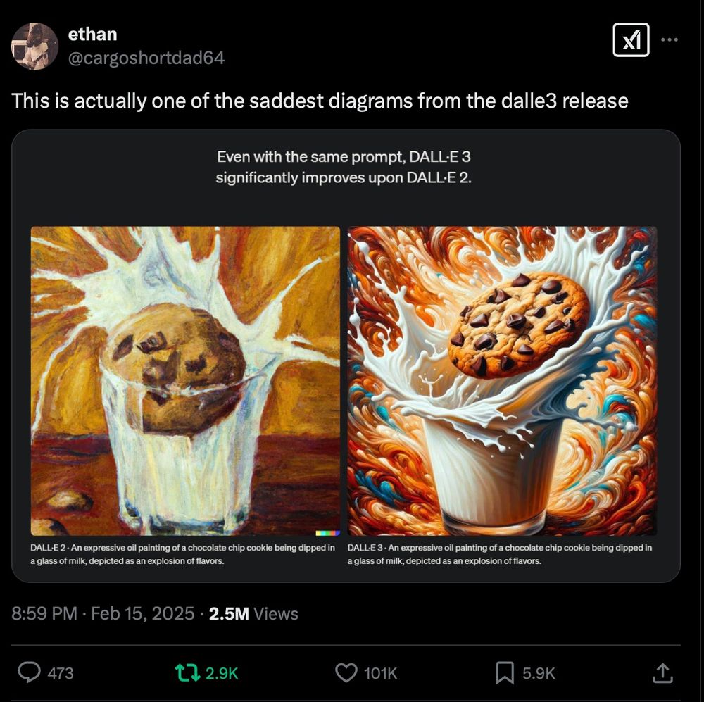 X post: This is actually one of the saddest diagrams from the dalle3 release

One picture of an oil painting of a cookie in milk, one nonoil dreamlike painting of an oil in milk.