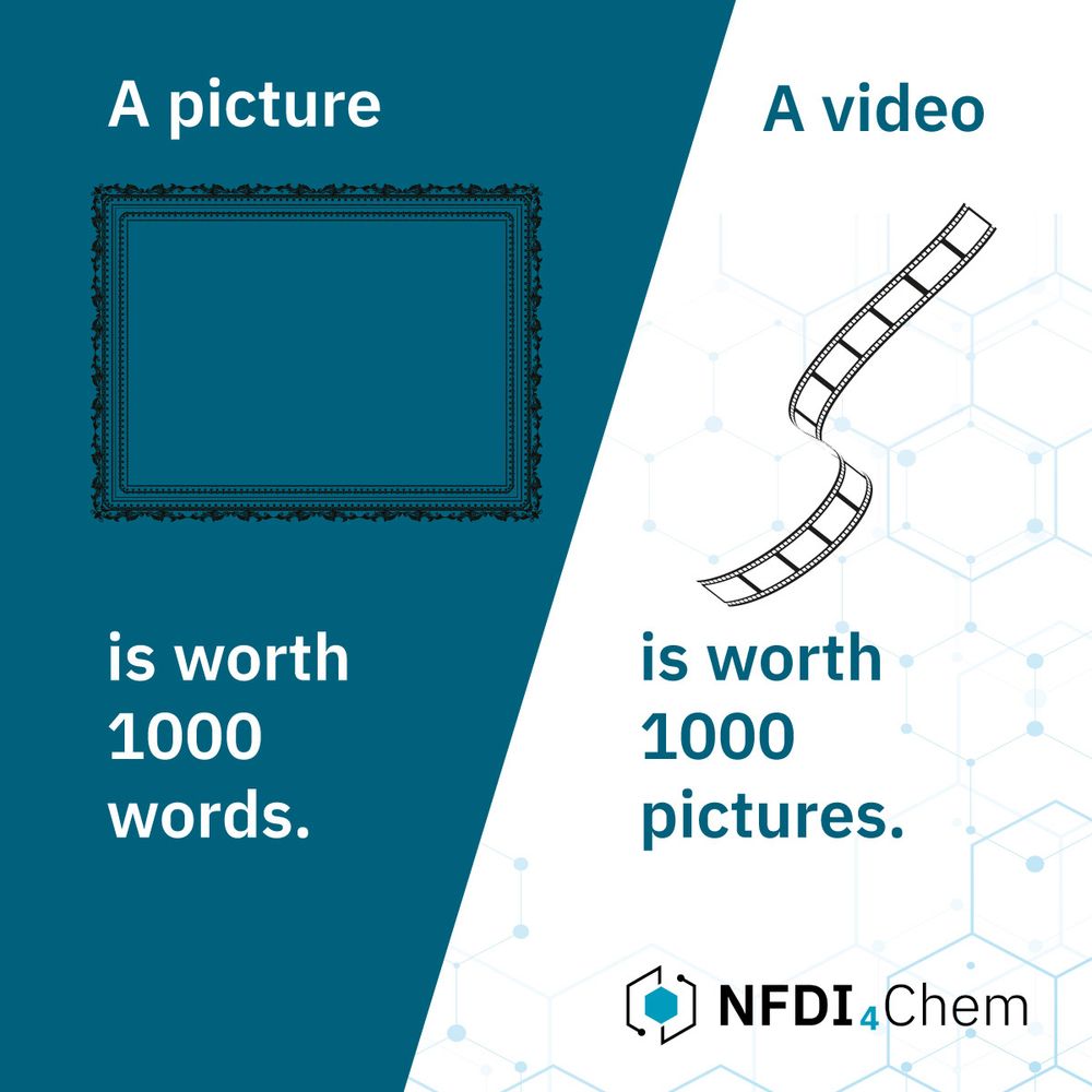 A picture is worth 1000 words. A video is worth 1000 pictures.