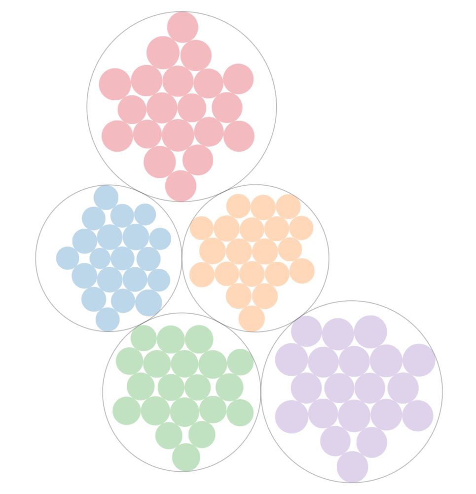 A Visual Introduction to Hierarchical Models