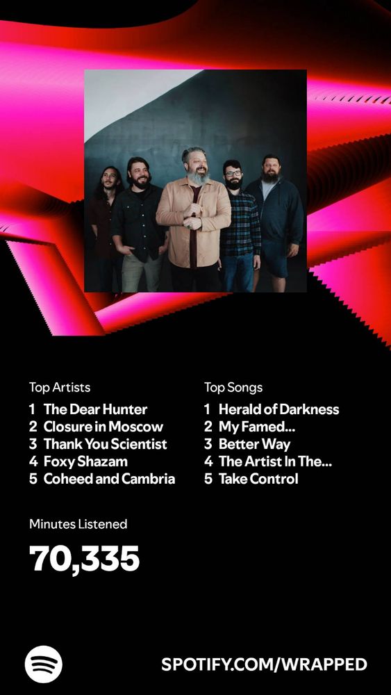 Some idiots Spotify Wrapped:

Top artists:
1 The Dear Hunter
2 Closure in Moscow
3 Thank you Scientist
4 Foxy Shazam
5 Coheed and Cambria

Top Songs:
1 Herald of Darkness
2 My Famed Disappearing Act
3 Better Way
4 The Artist in The Ambulance
5 Take Control

Minutes Listened:
70335