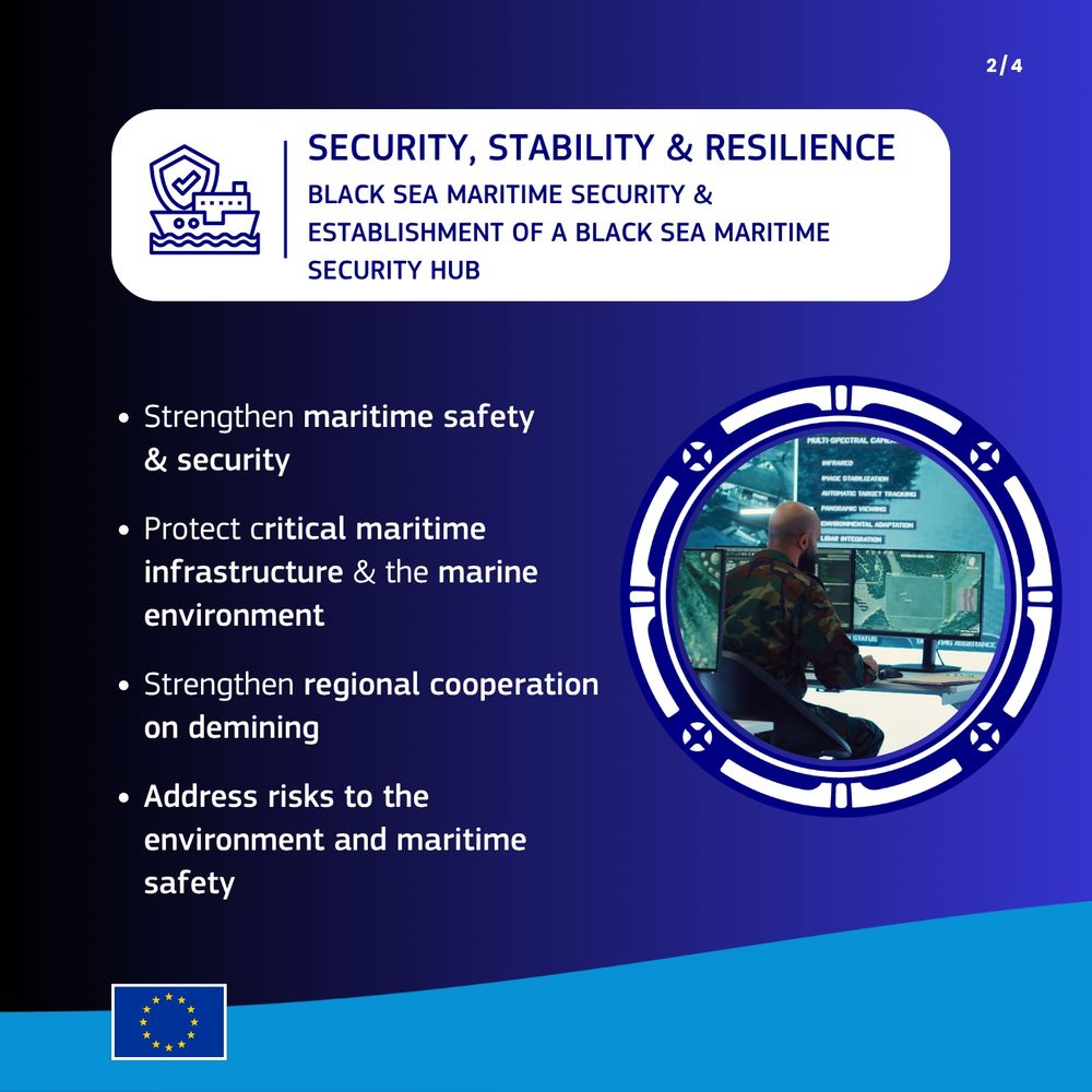 An EU infographic focused on Black Sea maritime security and the establishment of a security hub. It outlines priorities like maritime safety, protection of infrastructure, regional demining cooperation, and environmental risk response. A circular image shows a person in military attire monitoring maritime activity on multiple screens.