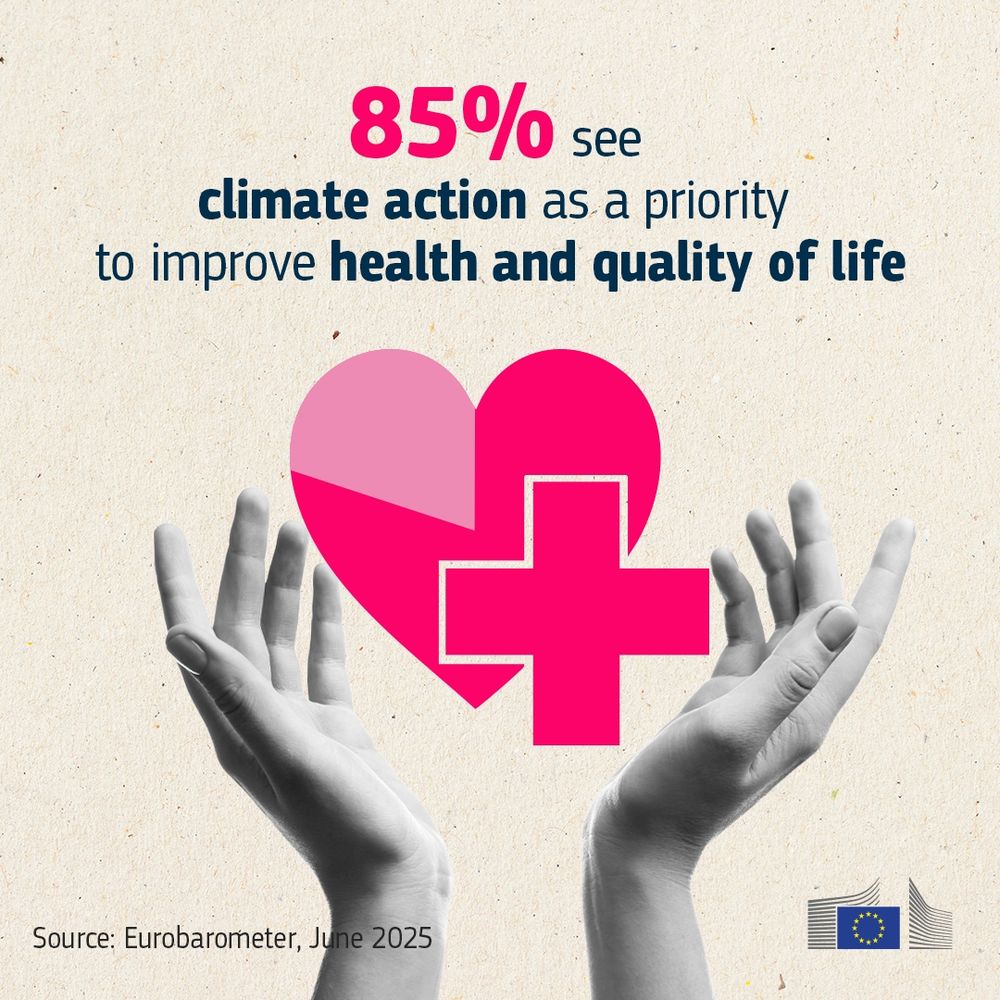 Infographic showing two hands reaching upward toward a large pink heart with a medical cross inside it. The text above reads: "85% see climate action as a priority to improve health and quality of life." At the bottom left, it says "Source: Eurobarometer, June 2025." The European Commission logo appears in the bottom right. 