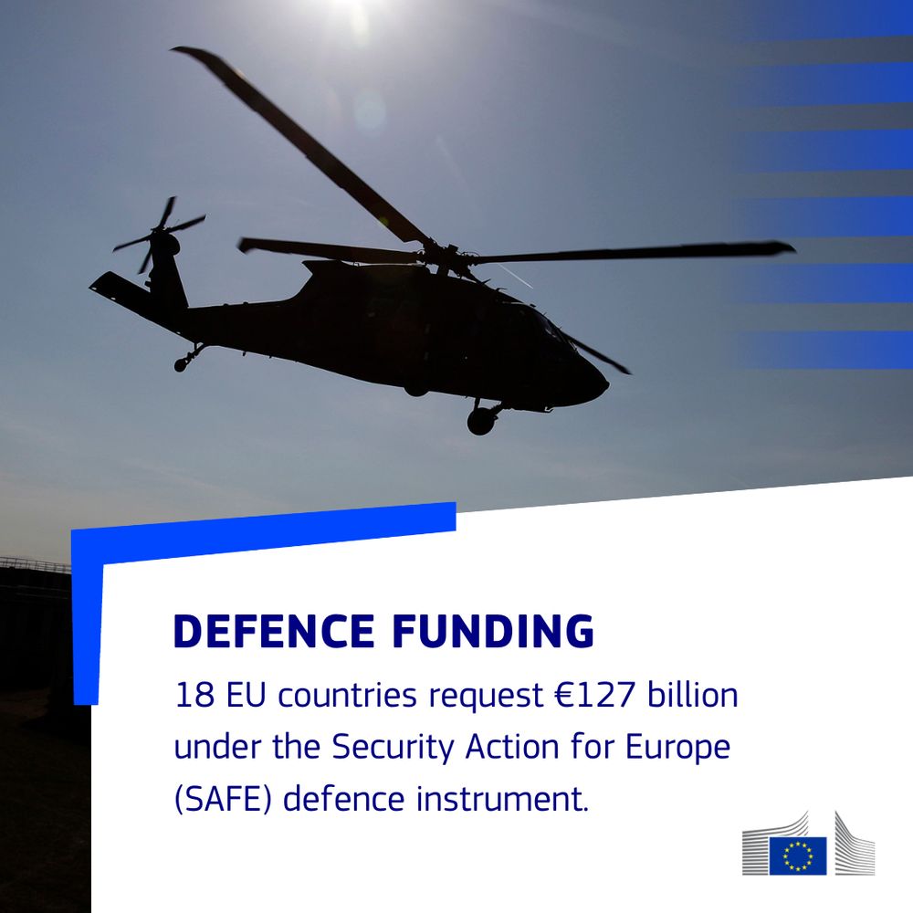 A silhouette of a military helicopter flying against a bright sky. Overlaid text reads: "DEFENCE FUNDING – 18 EU countries request €127 billion under the Security Action for Europe (SAFE) defence instrument." The image includes blue and white design elements and the European Commission logo in the bottom right corner.