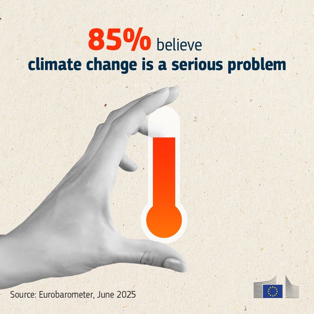 Graphic of a hand holding a red thermometer with the text '85% believe climate change is a serious problem.' Source: Eurobarometer, June 2025. European Commission logo in the corner. 