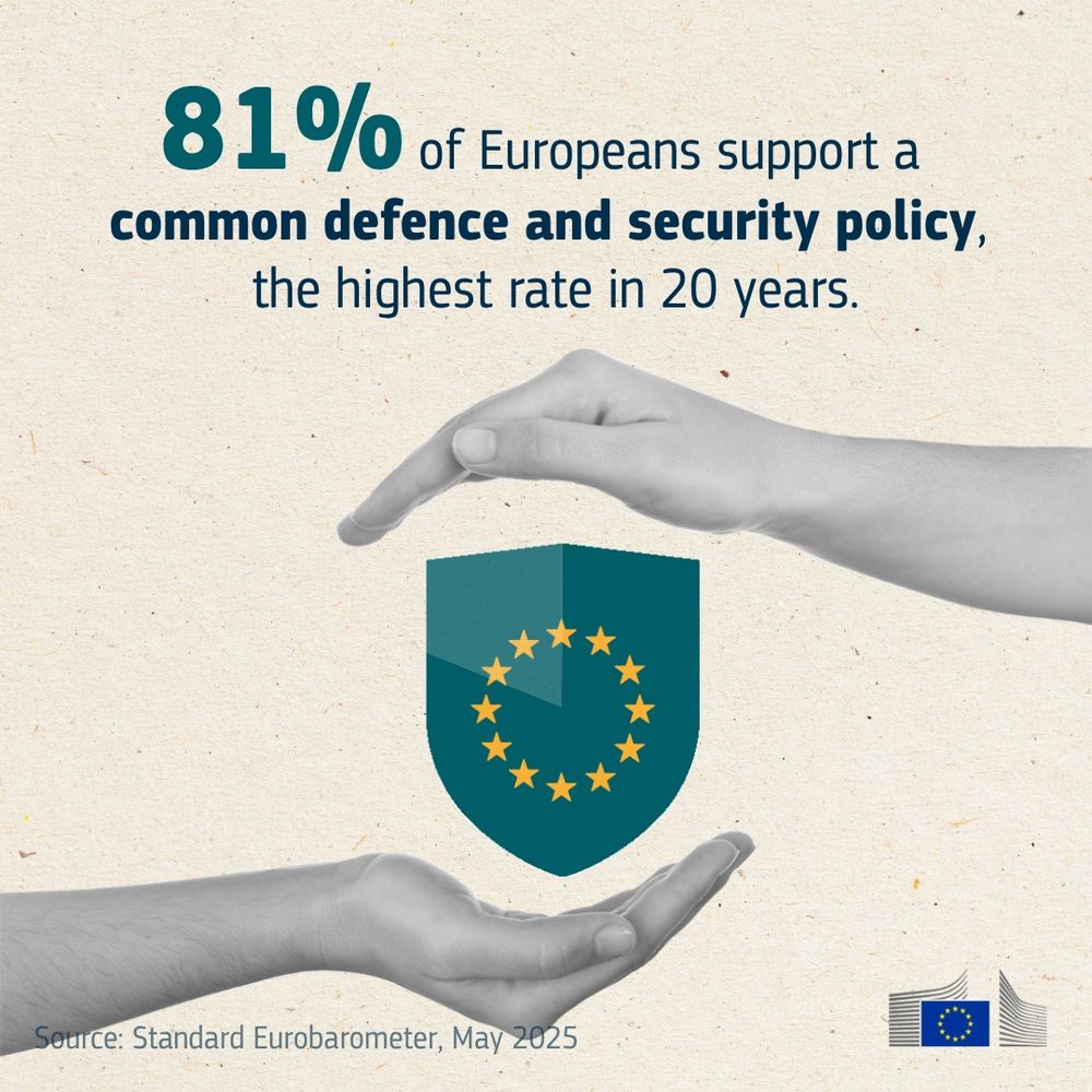 Two hands frame a shield with the EU flag on it. Text reads: '81% of Europeans support a common defence and security policy, the highest rate in 20 years.' Source: Standard Eurobarometer, May 2025. 