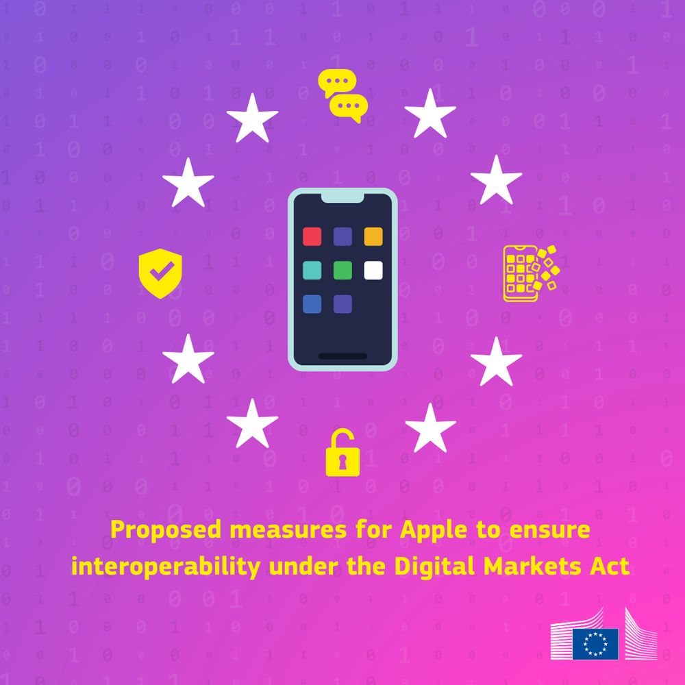 A visual illustration with text: "Proposed measures for Apple to comply with the Digital Markets Act". The centre features a smartphone. Surrounding the smartphone are eight icons representing measures: interoperability for messaging, sideloading apps, digital wallets, a standardized browser engine, app discovery, fair business contracts, user privacy, and third-party repairs.