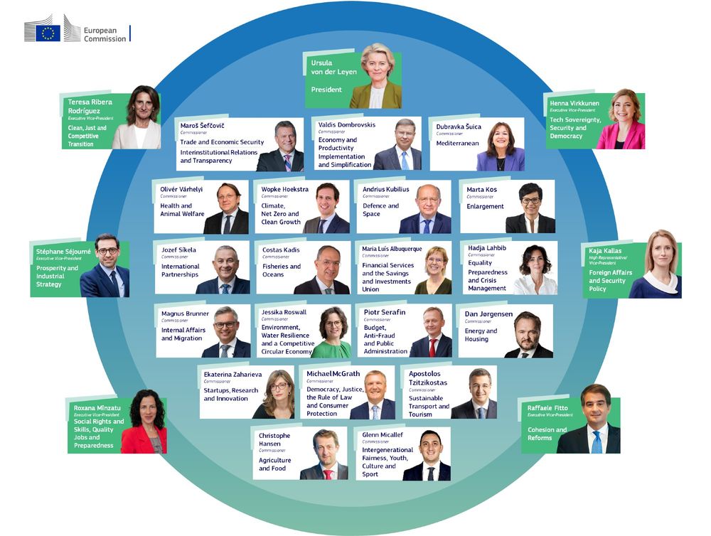 A circular organisational chart depicting the structure and members of the European Commission under President Ursula von der Leyen.   

  

President: Ursula von der Leyen   

  

Executive Vice-Presidents : 

Henna Virkkunen   

Kaja Kallas   

Raffaele Fitto   

Roxana Mînzatu   

Stéphane Séjourné   

Teresa Ribera Rodríguez   

  

Commissioners:   

Maroš Šefčovič   

Valdis Dombrovskis   

Dubravka Šuica   

Olivér Várhelyi   

Wopke Hoekstra   

Andrius Kubilius   

Marta Kos   

Jozef Sikela   

Costas Kadis   

Maria Luís Albuquerque   

Hadja Lahbib   

Magnus Brunner   

Jessika Roswall   

Piotr Serafin   

Dan Jørgensen   

Ekaterina Zaharieva   

Michael McGrath   

Apostolos Tzitzikostas   

Christophe Hansen   

Glenn McAllister 