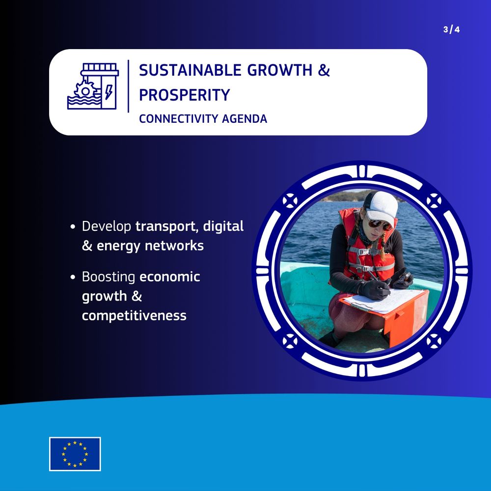 An EU visual promoting the development of transport, digital, and energy networks under the connectivity agenda. It emphasizes economic growth and competitiveness. The circular image shows a person in a life vest sitting in a boat, taking scientific notes on a clipboard.
