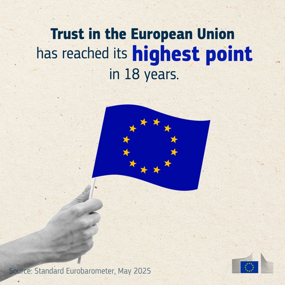 A hand holds a small European Union flag. Text reads: 'Trust in the European Union has reached its highest point in 18 years.' Source: Standard Eurobarometer, May 2025. 