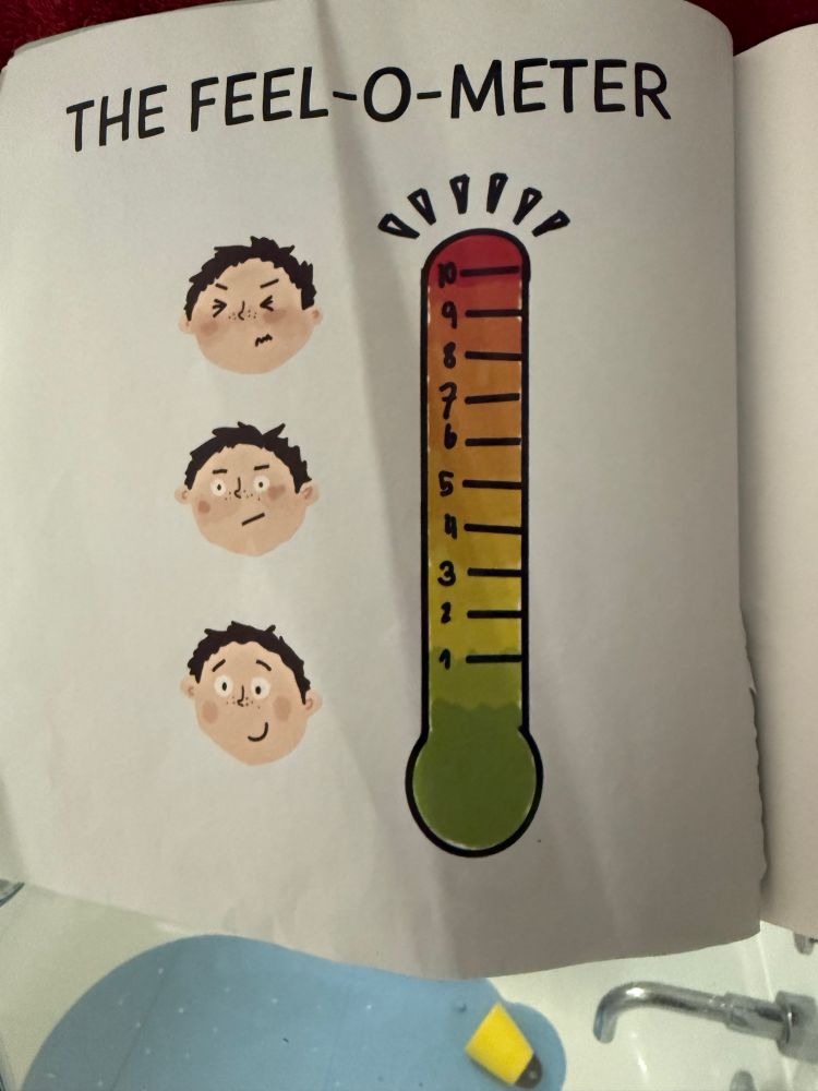 An illustrated book page of the feel o meter, a thermometer running from green / 0 / smiling to red / 10/ very unhappy. 
