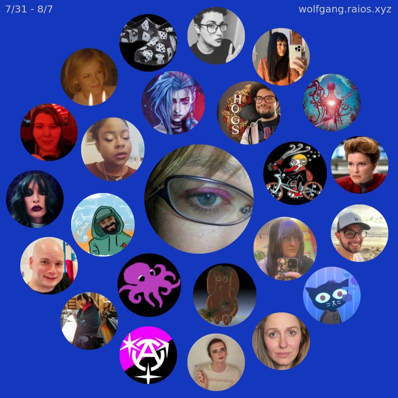 My weekly interaction circle