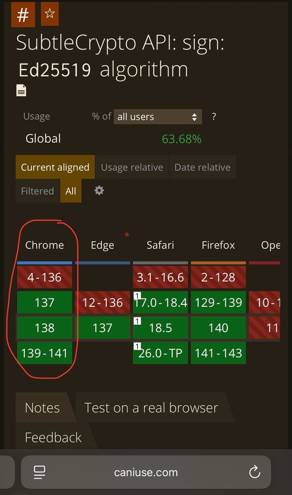 A screenshot of caniuse.com showing Ed25519 support in all major browsers, importantly now including Chrome!
