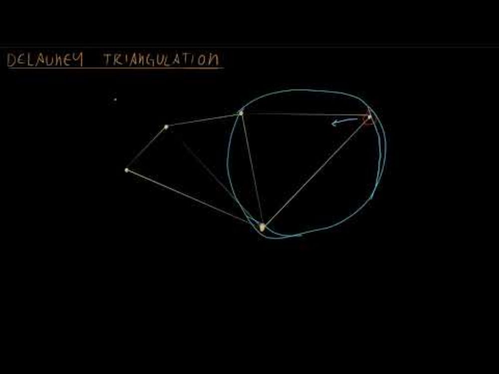 Math for Game Developers - Delauney Triangulation