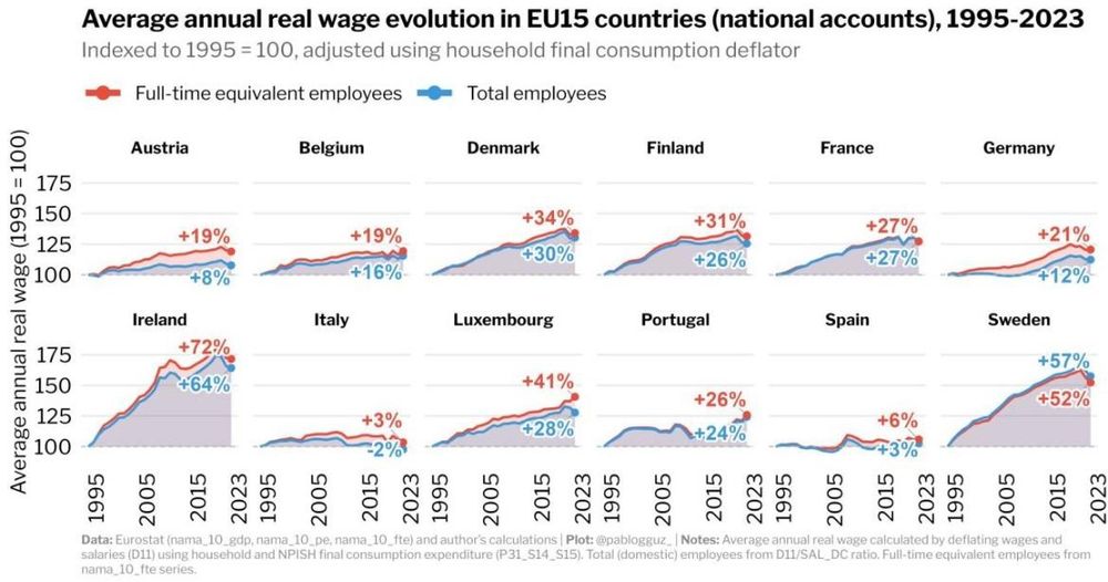 Fuente: Eurostat