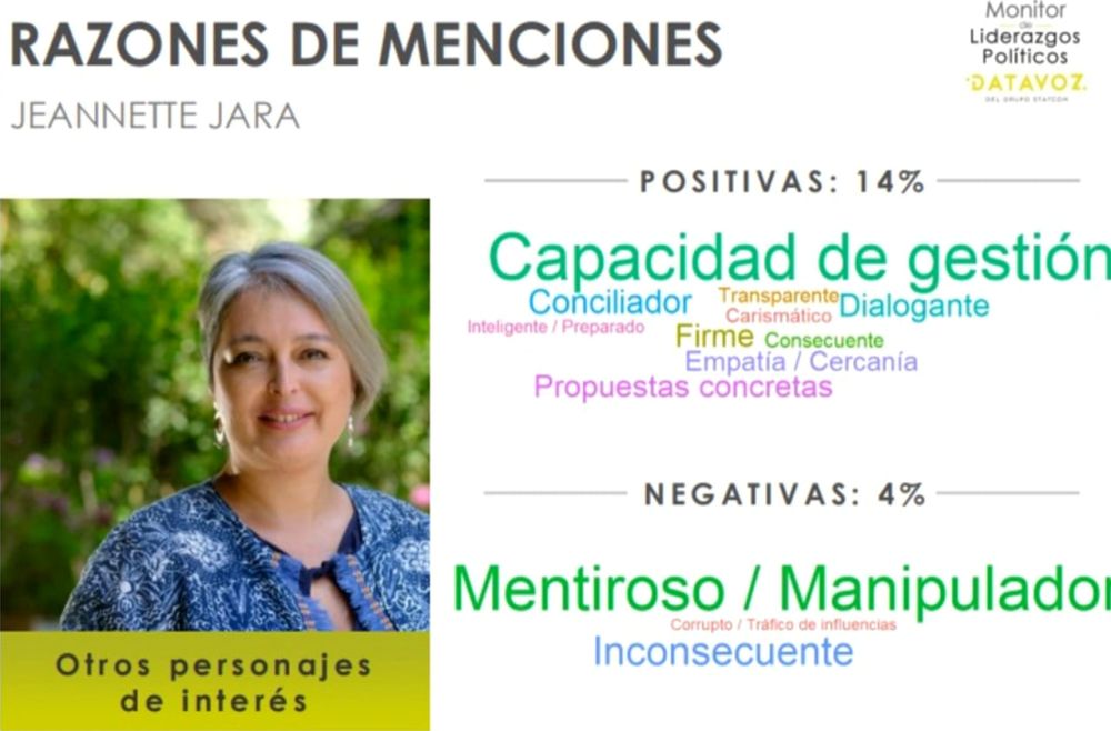 Fuente: Monitor de Liderazgos Políticos (marzo 2025)