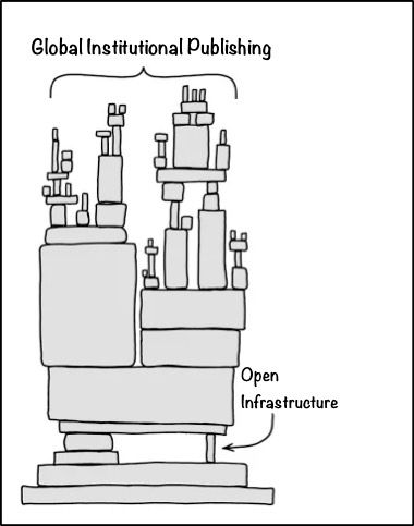 A hand-sketched, rough image showing multiple building blocks precariously placed on top of each other. Some large, some small, but all dependent on one tiny block at the base. Which, if moved or lost, would topple the whole pile.