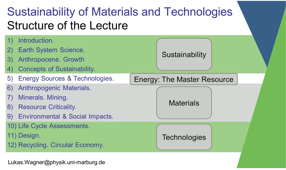 Structure of the SusMaT lecture.