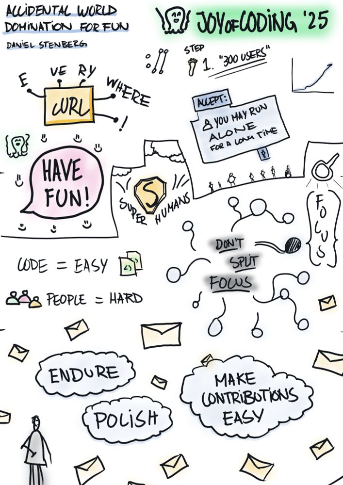 Sketch notes showing various open source maintainership terms and a quote to 'have fun'