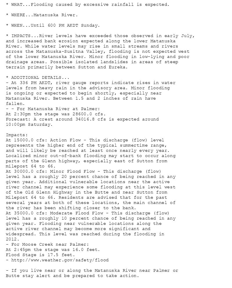 * WHAT...Flooding caused by excessive rainfall is expected.

* WHERE...Matanuska River.

* WHEN...Until 600 PM AKDT Sunday.

* IMPACTS...River levels have exceeded those observed in early July,
and increased bank erosion expected along the lower Matanuska
River. While water levels may rise in small streams and rivers
across the Matanuska-Susitna Valley, flooding is not expected west
of the lower Matanuska River. Minor flooding in low-lying and poor
drainage areas. Possible isolated landslides in areas of steep
terrain primarily between Sutton and Eureka.

* ADDITIONAL DETAILS...
- At 336 PM AKDT, river gauge reports indicate rises in water
levels from heavy rain in the advisory area. Minor flooding
is ongoing or expected to begin shortly, especially near
Matanuska River. Between 1.5 and 2 inches of rain have
fallen.
- - For Matanuska River at Palmer:
At 2:30pm the stage was 28600.0 cfs.
Forecast: A crest around 34016.8 cfs is expected around
10:00pm Saturday.

Impacts:
At 15000.0 cfs: Action Flow - This discharge (flow) level
represents the higher end of the typical summertime range,
and will likely be reached at least once nearly every year.
Localized minor out-of-bank flooding may start to occur along
parts of the Glenn highway, especially east of Sutton from
milepost 64 to 66.
At 30000.0 cfs: Minor Flood Flow - This discharge (flow)
level has a roughly 20 percent chance of being reached in any
given year. Additional vulnerable locations near the active
river channel may experience some flooding at this level west
of the Old Glenn Highway in the Butte and near Sutton from
Milepost 64 to 66. Residents are advised that for the past
several years at both of these locations, the main channel of
the river has been shifting closer to the bank.
At 35000.0 cfs: Moderate Flood Flow - This discharge (flow)
level has a roughly 10 percent chance of being reached in any
given year. Flooding near vulnerable locations along the
active river channel may become more significant and
widespread. This level was reached during the flooding in
2012.
- For Moose Creek near Palmer:
At 2:45pm the stage was 16.0 feet.
Flood Stage is 17.5 feet.
- http://www.weather.gov/safety/flood

- If you live near or along the Matanuska River near Palmer or
Butte stay alert and be prepared to take action.