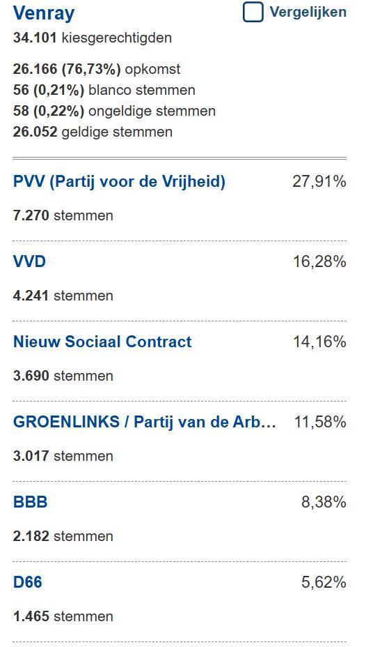 Uitslag TK Venray 2023
