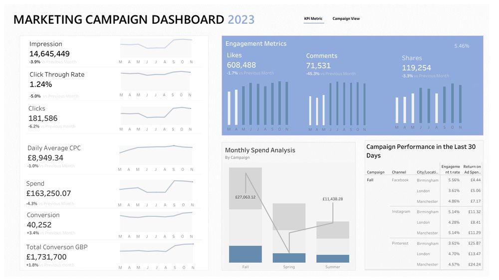 Inspiration: Pinterest 

https://public.tableau.com/app/profile/serena.purslow