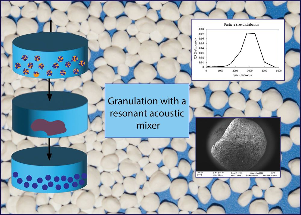 Image of granules, their particle size distribution and the key stages in the process of granulation with a resonant acoustic mixer.