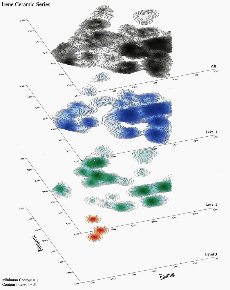 Surfer contour maps show the distribution of all Irene sherds, then the distribution in Level 1 (greatest amount), Level 2 (next greatest), & Level 3 (minor concentration).