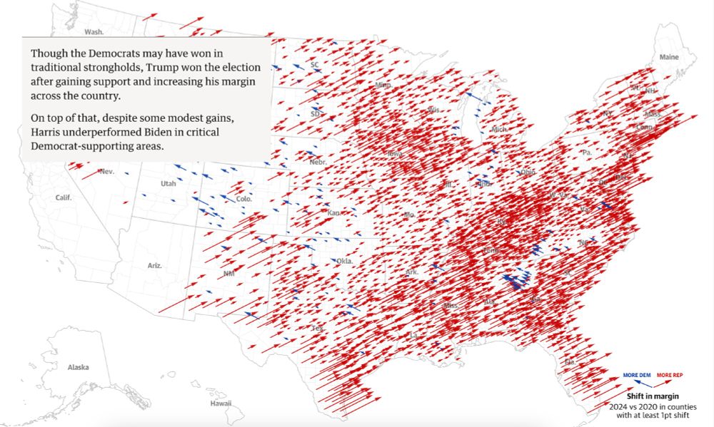 The arrows show the 2024 vs 2020 shift in margins in counties with at least a 1 percenatage point shift by party.
