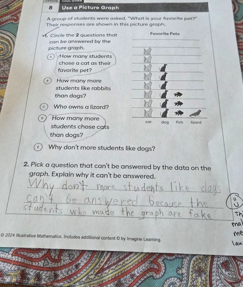 A math worksheet teaching kids about how to read a graph. There's an example graph of "Favorite Pets" populated with data about how many kids picked cats, dogs, fish, or lizards as their favorite, and questions along the side about this data. The instructions are to find two questions that can be answered by this graph (i.e. how many kids prefer cats), and then at the bottom, to choose a question that the graph cannot answer and explain why that is. 
My kid's response to this one is:
"Why don't more students like cats can't be answered because the students who made the graph are fake"