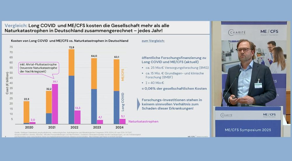 Chart eines Vortrags von Jörg Heydecke von der ME/CFS Research Foundation am #MECFSSymposium2025: "Long Covid und ME/CFS kosten die Gesellschaft mehr als alle Naturkatastrophen in Deutschland zusammengerechnet - und das jedes Jahr!"