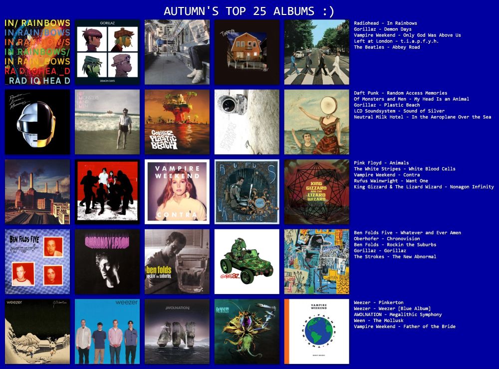 AUTUMN'S TOP 25 ALBUMS :)

Radiohead - In Rainbows
Gorillaz - Demon Days
Vampire Weekend - Only God Was Above Us
Left at London - t.i.a.p.f.y.h.
The Beatles - Abbey Road

Daft Punk - Random Access Memories
Of Monsters and Men - My Head Is an Animal
Gorillaz - Plastic Beach
LCD Soundsystem - Sound of Silver
Neutral Milk Hotel - In the Aeroplane Over the Sea

Pink Floyd - Animals
The White Stripes - White Blood Cells
Vampire Weekend - Contra
Rufus Wainwright - Want One
King Gizzard & The Lizard Wizard - Nonagon Infinity

Weezer - Pinkerton
Weezer - Weezer [Blue Album]
AWOLNATION - Megalithic Symphony
Ween - The Mollusk
Vampire Weekend - Father of the Bride