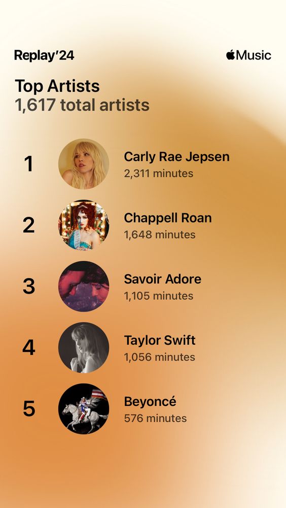 A “top 5 artists” list from Apple Music, listing (from 1st to 5th) Carly Rae Jepsen, Chappell Roan, savoir adore, Taylor swift, and Beyoncé as my top artists for the year