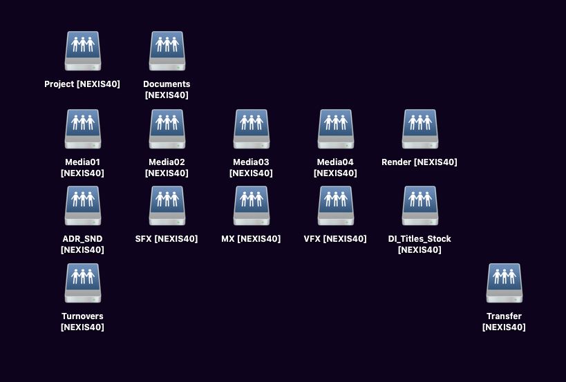 Nexis workspaces mounted on a MacOS desktop.