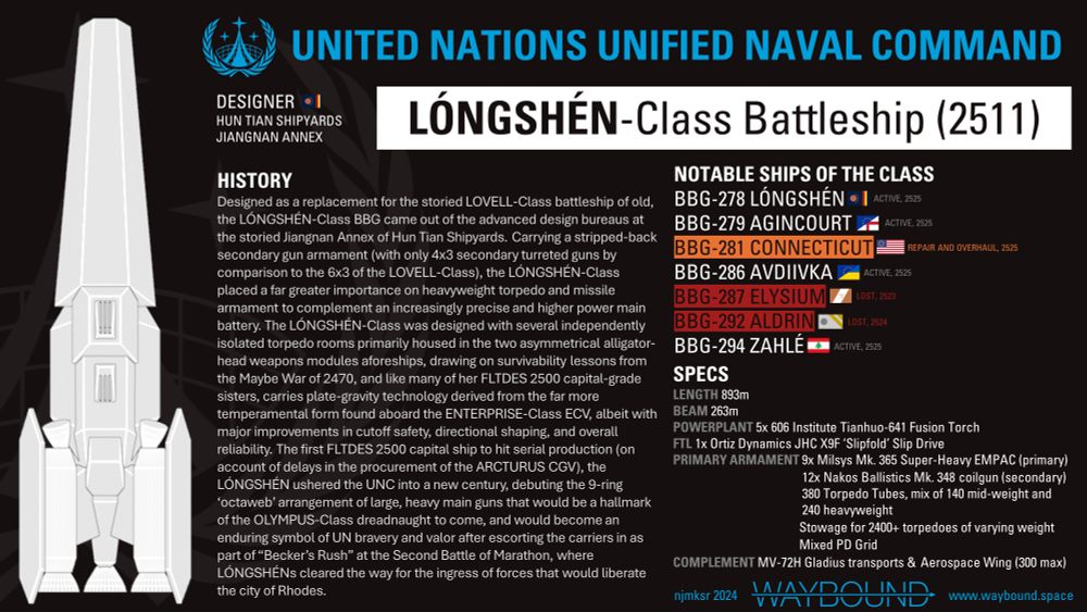 LÓNGSHÉN-Class BBG breakdown.