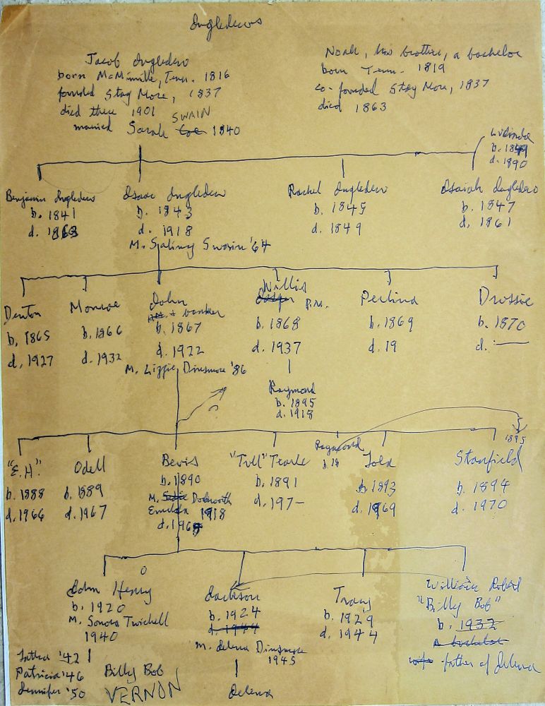 Novelist Donald Harington’s hand-drawn family tree for the Ingledews, the first European American settlers in his fictional Ozark town, Stay More.