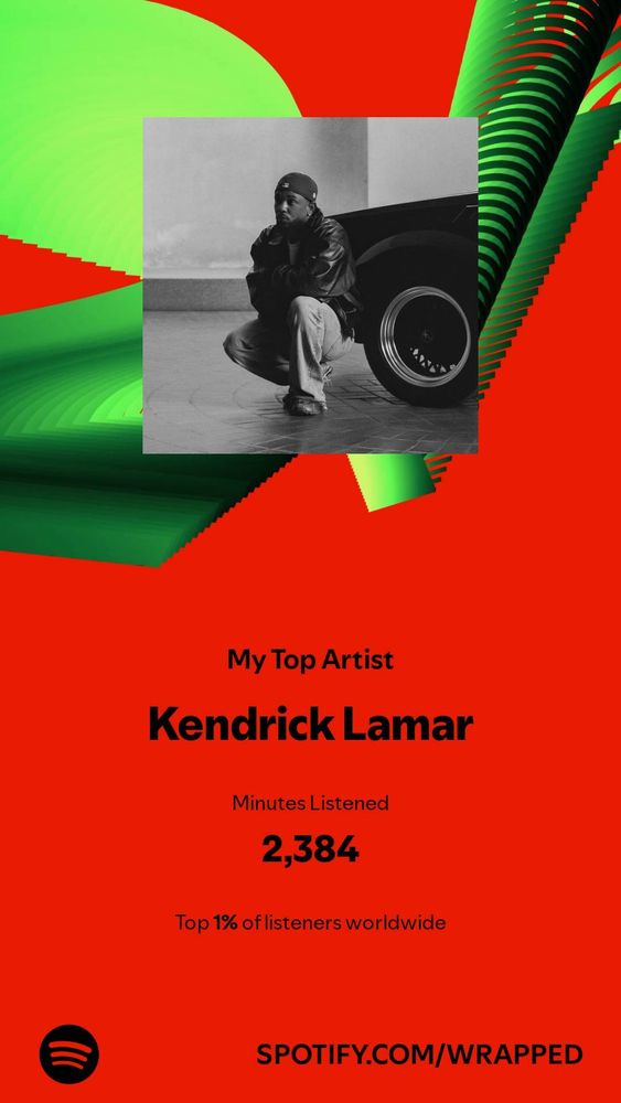My Top Artist: Kendrick Lamar
Minutes Listened: 2,384
Top 1% of listeners worldwide