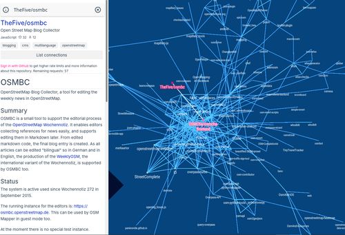 weeklyOSM title image