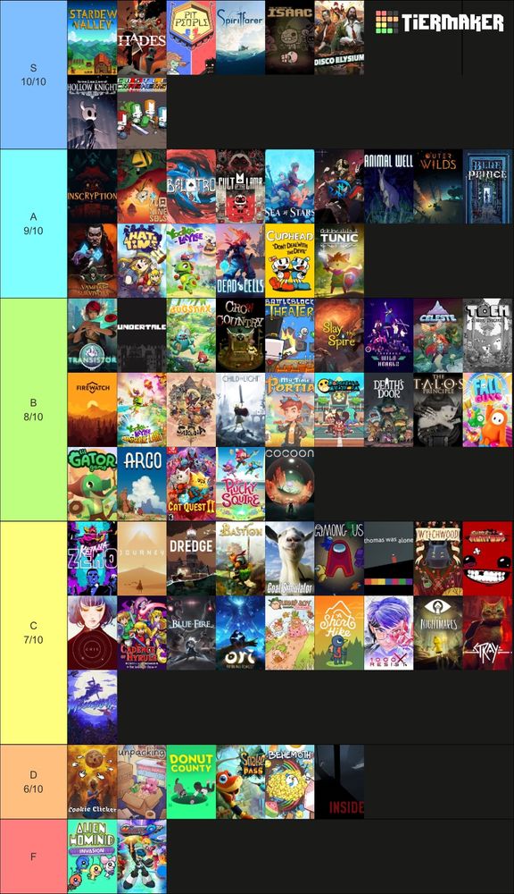 Indie games tier list. The S tier shows Stardew Valley, Hades, Pit People, Spirtfarer, Binding of Isaac, Disco Elysium, Hollow Knight, Castle Crashers